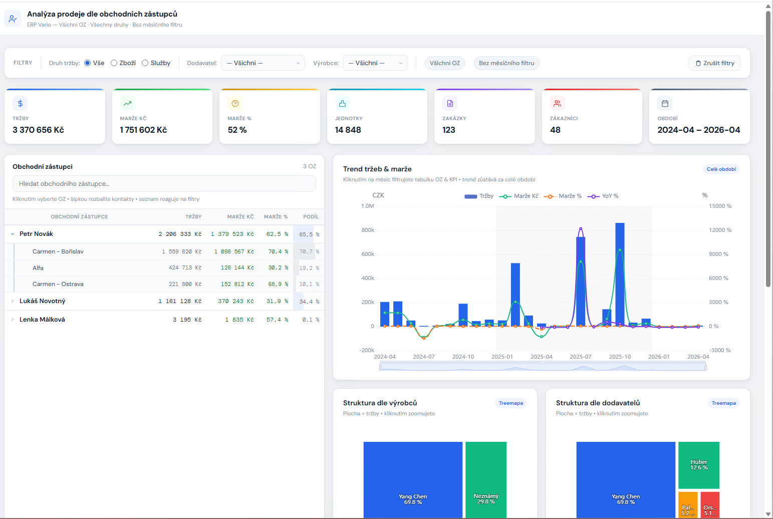Ukázka HTML reportu vygenerovaného Reportovým asistentem