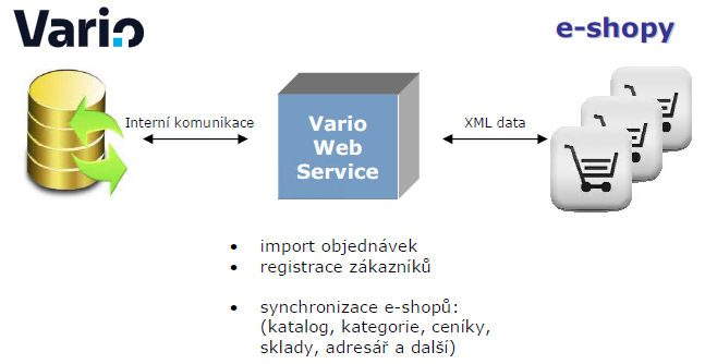 Web service